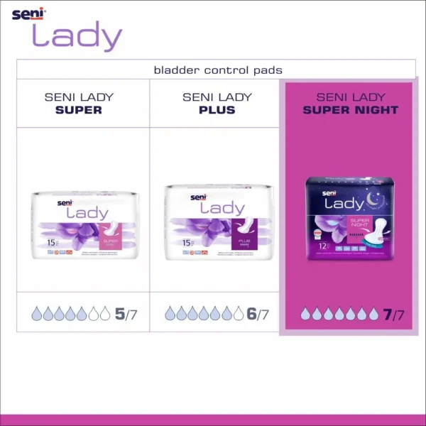 Seni Lady Super Night inlegverband product categorie
